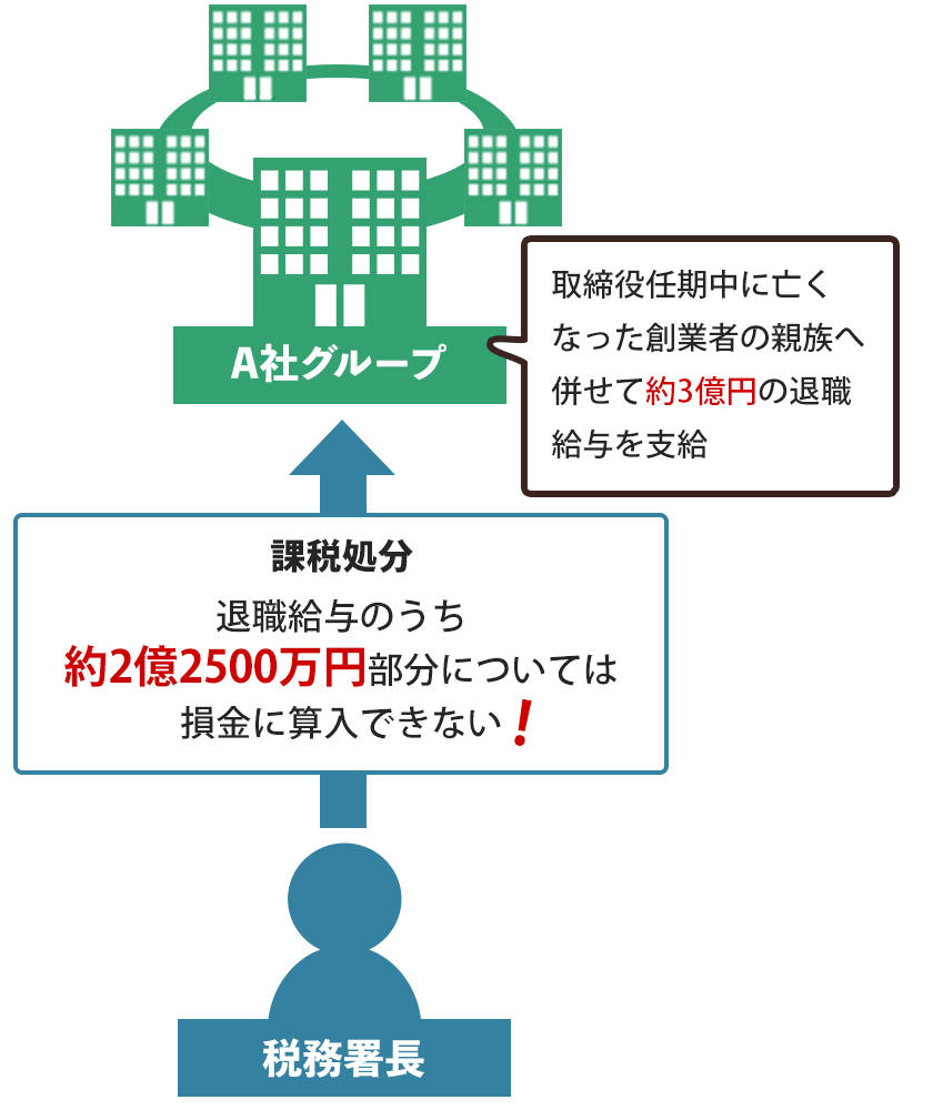ご相談内容