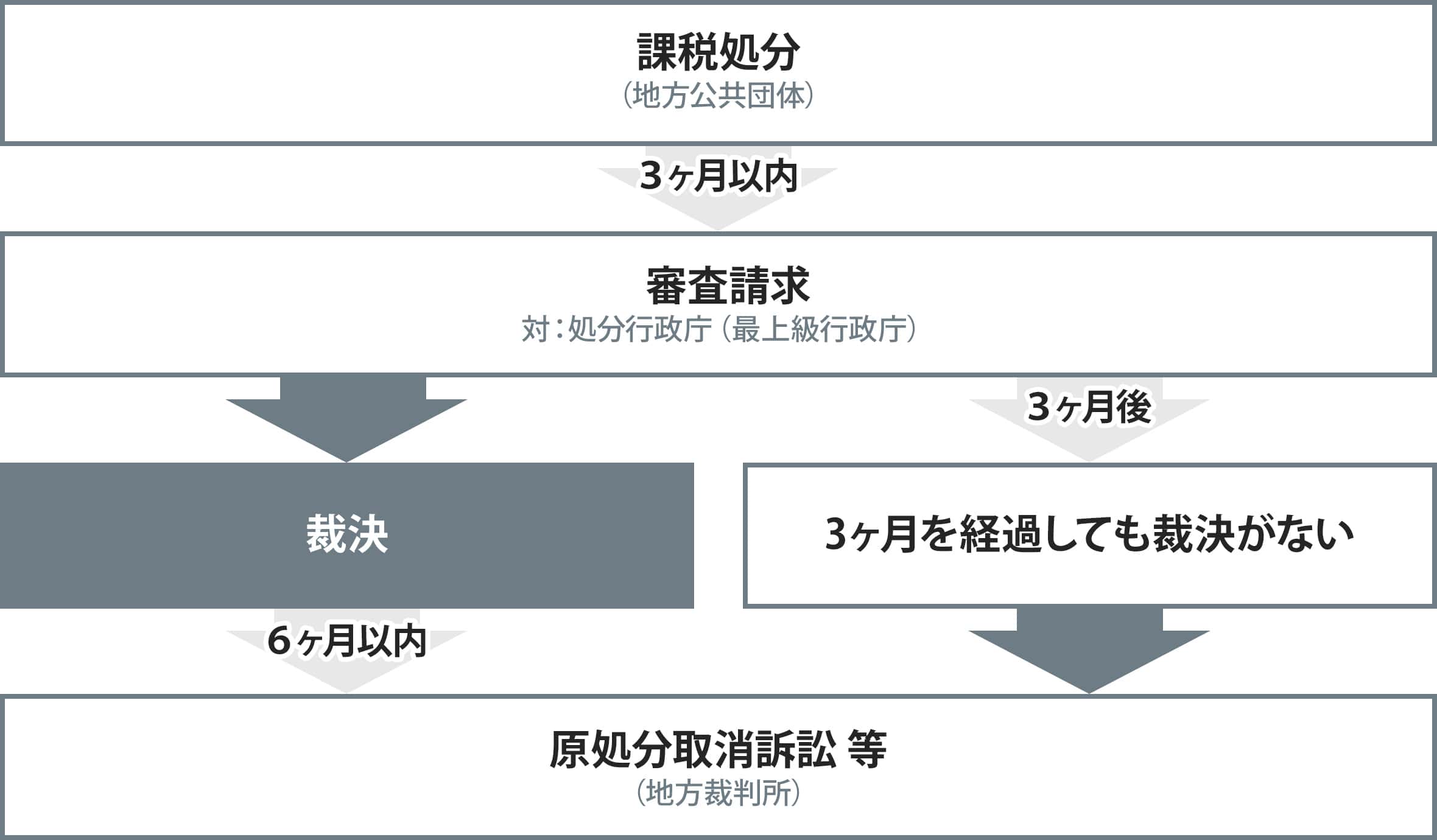 主な流れ