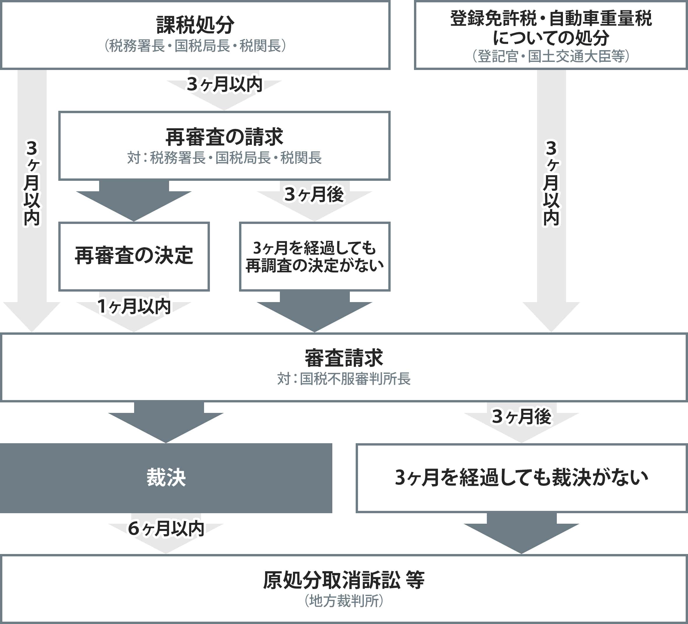 主な流れ