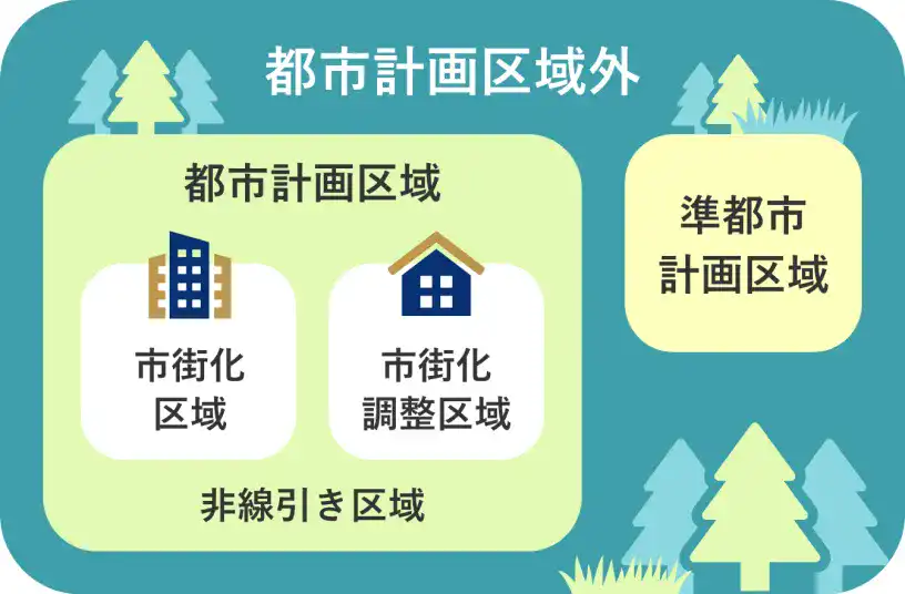 都市計画区域外