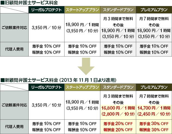 顧問弁護士料金プラン改定