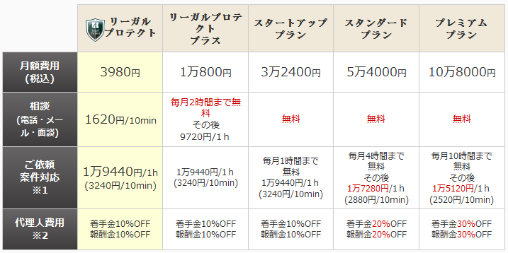 新料金プラン一覧